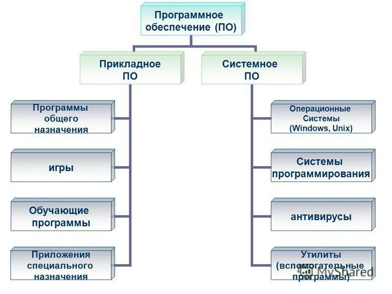 Назначение и функции программного обеспечения: найдено 86 изображений