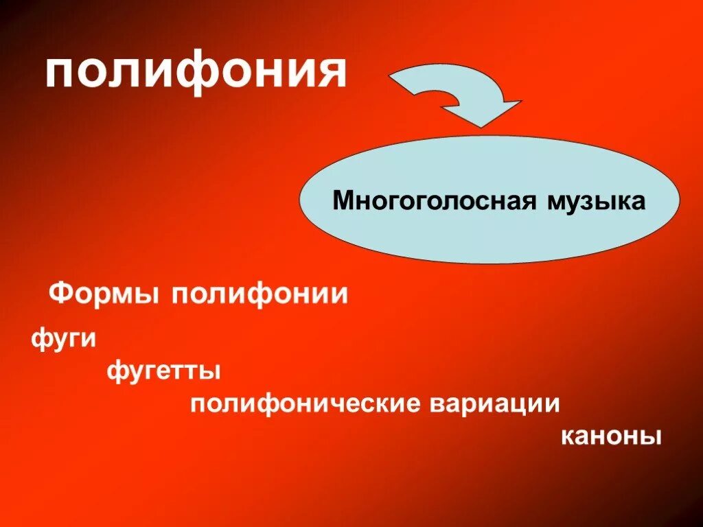 Значение полифония. Полифония в Музыке это. Полифоническая форма музыки. Жанры полифонической музыки. Полифония 6 класс.