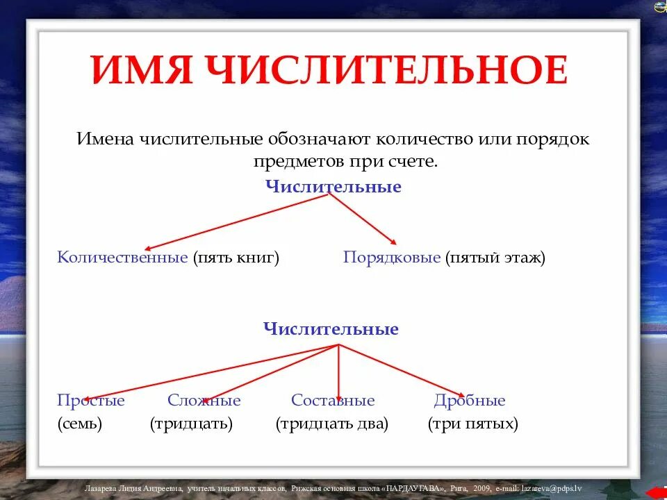 Числом можно обозначить