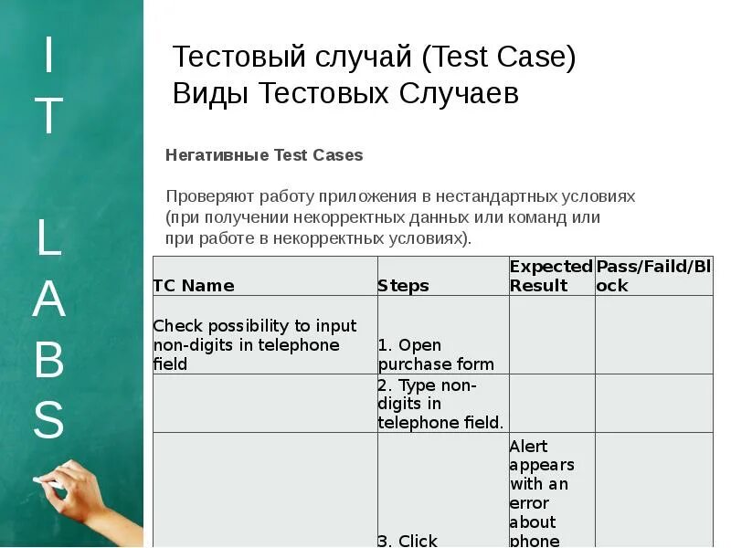 Тестовый. Тестовый случай. Test Case. Test Case Lab тестирование. Предпосылки Test Case.