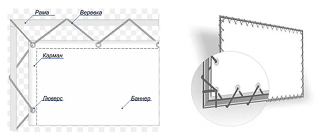 Как крепить баннер. Крепление баннера. Крепление баннера на каркас. Натяжка баннера на металлический каркас. Баннер на люверсах крепление.
