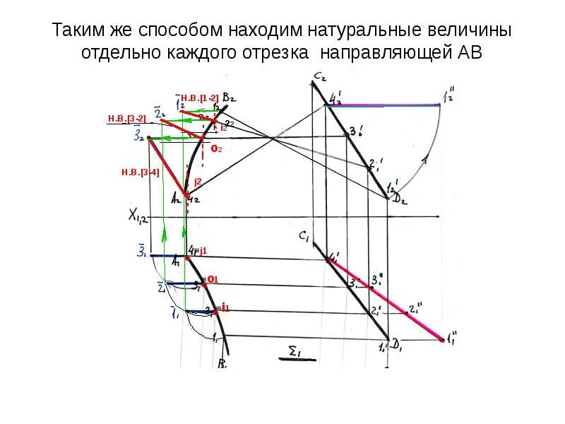 Как найти натуральную