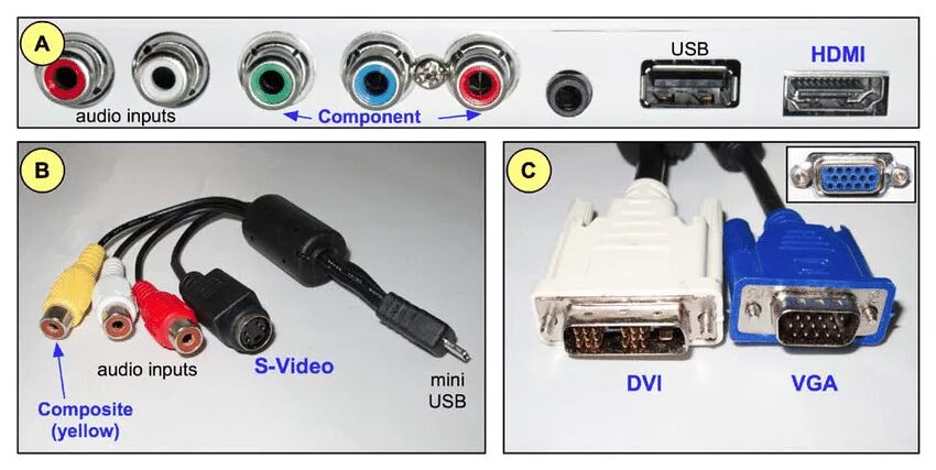 Видео порт. Порт Mini-YPBPR. Component Video порт. Видео Порты монитора. Компонентные видеопорты.