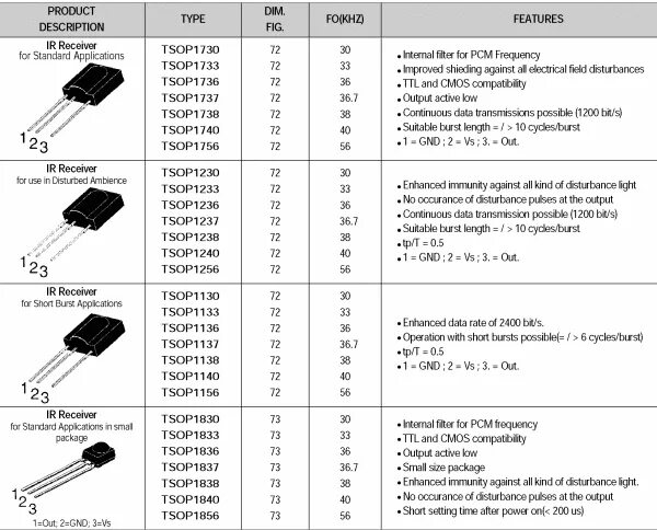 Ir приемник 1838b. Ик приемник 1838 схема включения. Ик приемник 1838b распиновка. Ик приемник tsop1738 схема. Ик приёмник tl1838 характеристики.