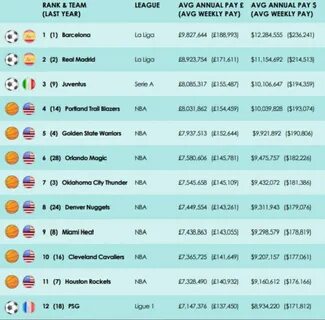 Сколько заработали футбольные клубы