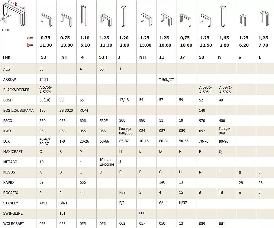 Набор скоб для степлера Miles, тип 140, 14 мм (1250 штук) - купить в интернет-ма