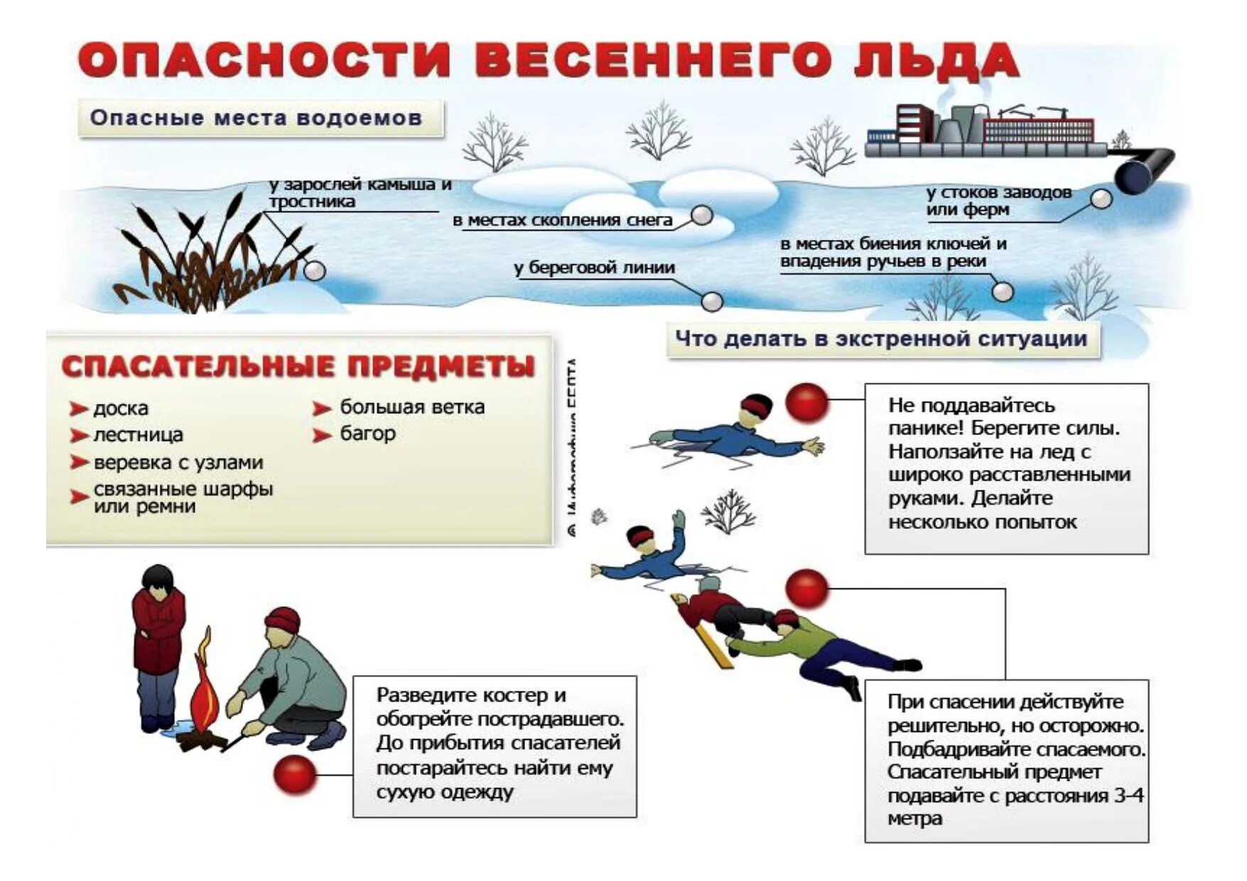 Безопасность в весеннее время. Осторожно опасный лед. Осторожно лед на водоемах. Тонкий лед опасен. Опасность на льду.