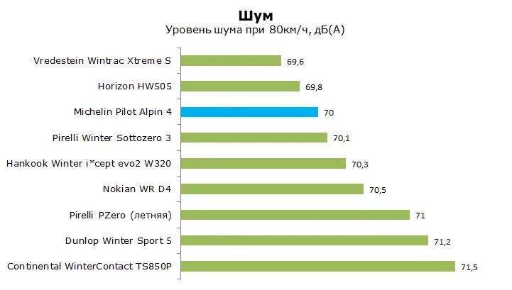 Уровень шума инвертора. Уровень шума инвертора