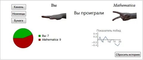 Ножницы побеждают камень