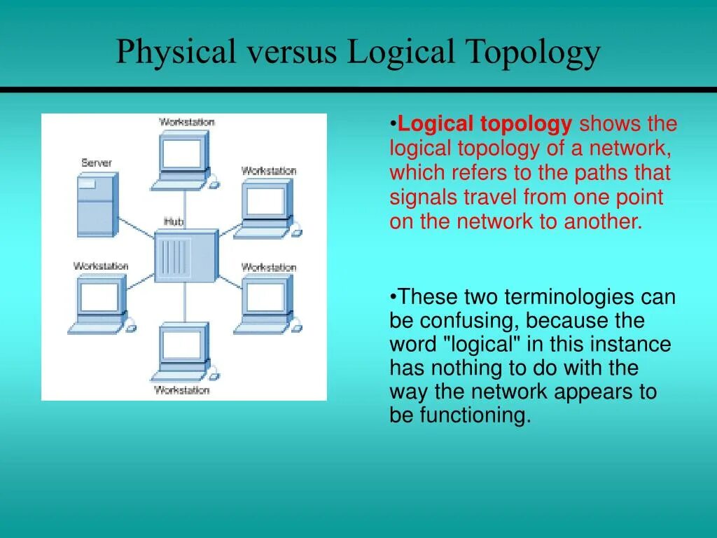It s logical. Types of network topology. physical topology. logical topology. physical topology of network.