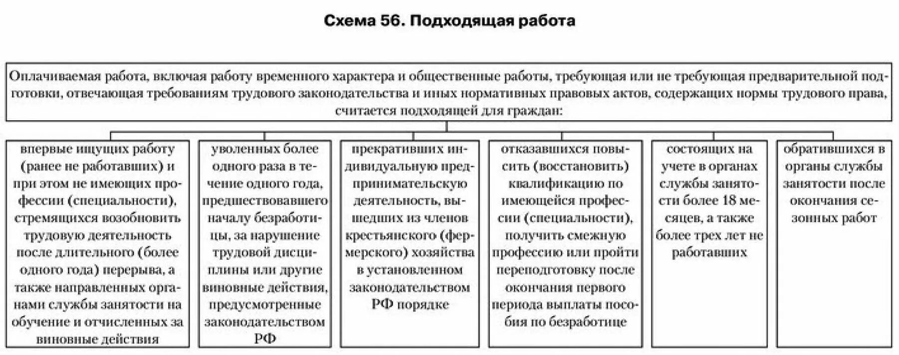 Представители какой группы населения считаются безработными. Подходящая и неподходящая работа. Подходящая работа для безработного. Признак подходящей работы и характеристика. Характеристика подходящей работы.