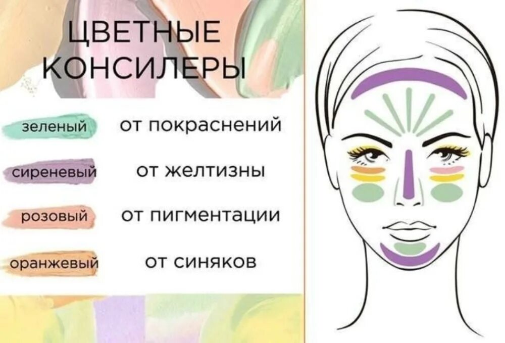 Как наносить цветную
