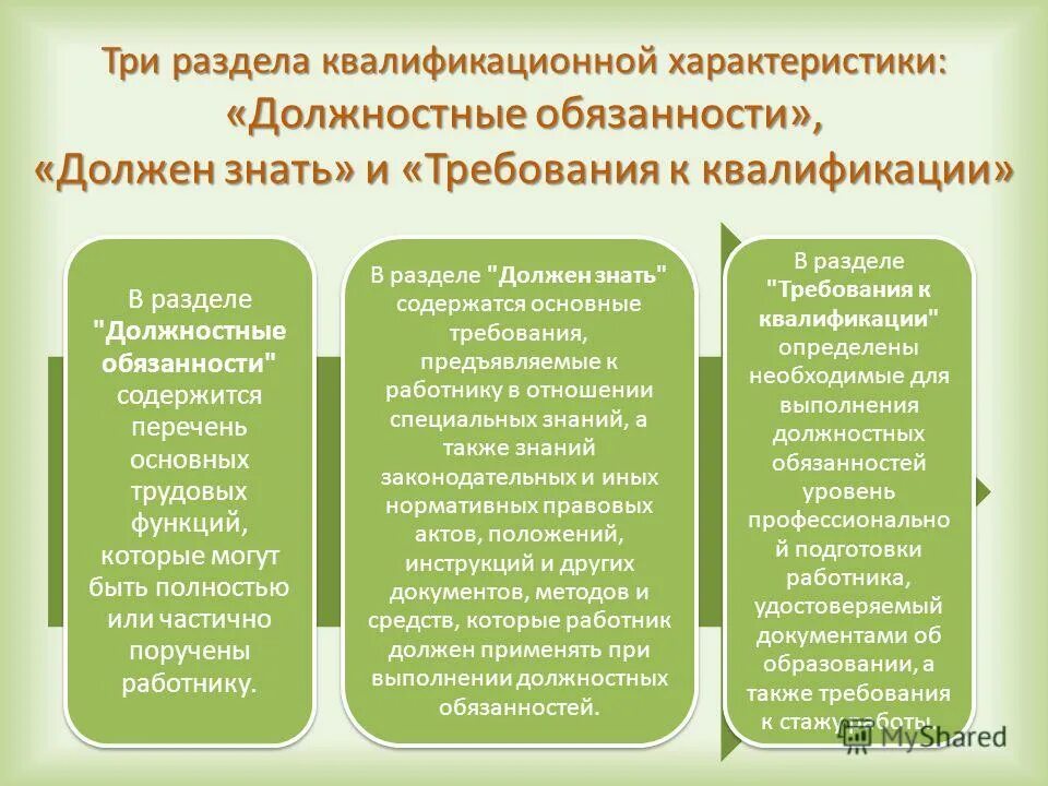 Должностные характеристики работников образования