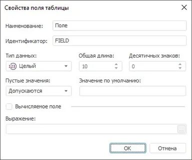 Характеристики полей таблицы