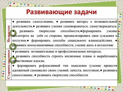 Задачи учебного занятия