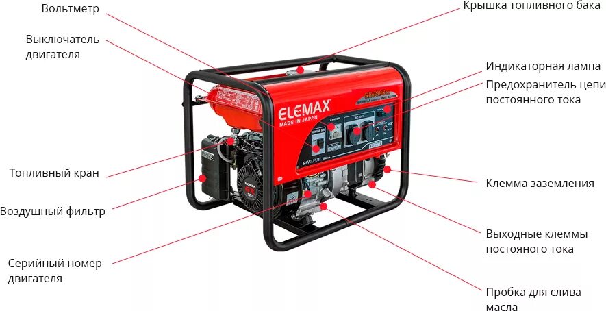 Сколько работает бензогенератор. Бензогенератор elemax sh6500ex-r. генератор elemax sh3900ex-r. моторное масло для генератора с бензиновым двигателем elemax 3900. бензогенератор трехфазный elemax.