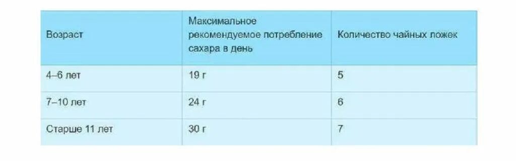 Норма ложек сахара. Сахар калорийность 1 чайная ложка калорийность. Сахар калорийность в 1 чайной ложке. Сахар калории в 1 чайной ложке. Сахарный песок калорийность 1 чайная ложка.