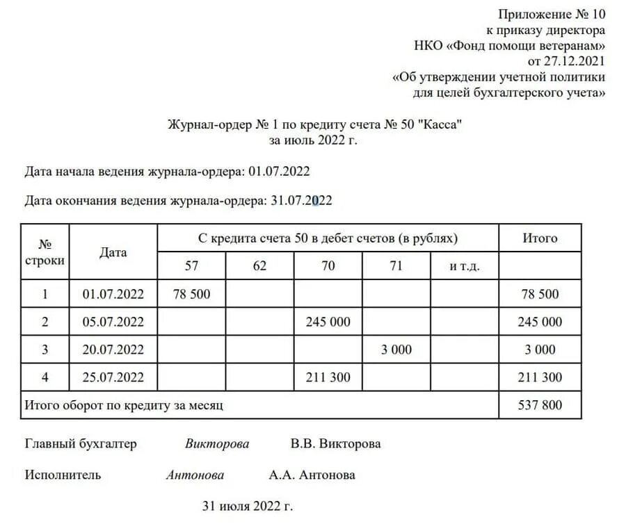 Журнал ордер 1 по счету 50 пример заполнения. Журнал-ордер № 1 по счету 50 «касса». Журнал ордер 1 по счету 50 пример заполнения. Журнал ордер 1 по счету 50 касса. Журнал ордер 1 и ведомость 1 бланк.