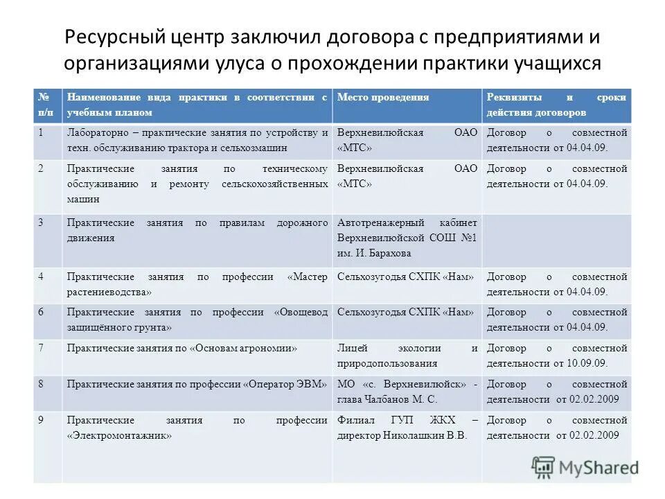 Положение о практике обучающихся высшего образования. Положение о практике обучающихся высшего образования