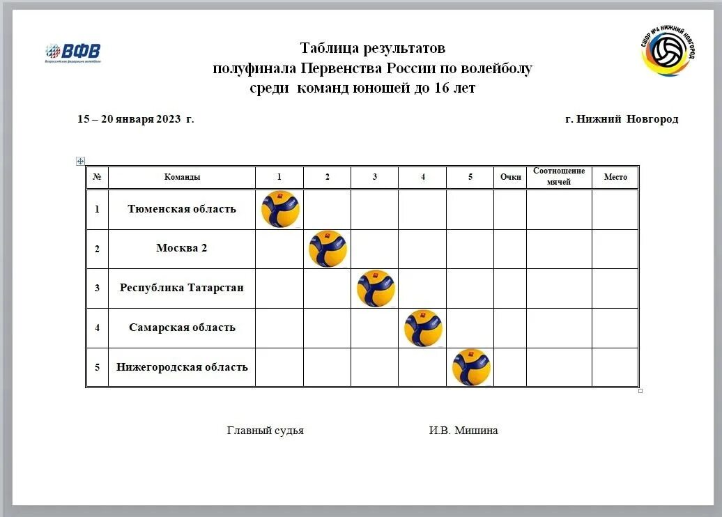 Первенство россии полуфинал. Волейбол Нижний Новгород. Первенство по волейболу. Чемпионат России по волейболу. Расписание игр по волейболу.