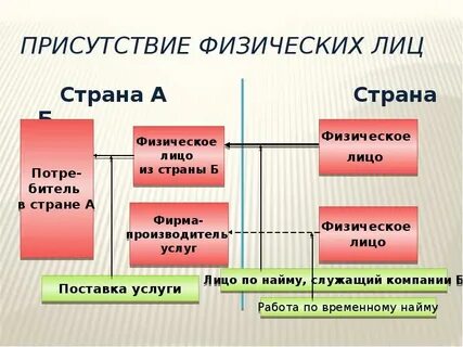Физ товары