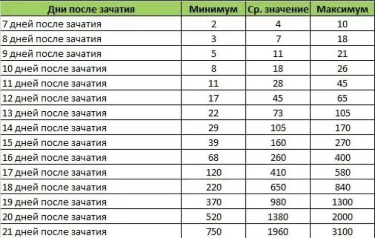 Как считать дни после переноса