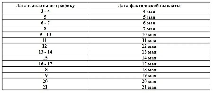 Сроки выплаты пенсии в мае