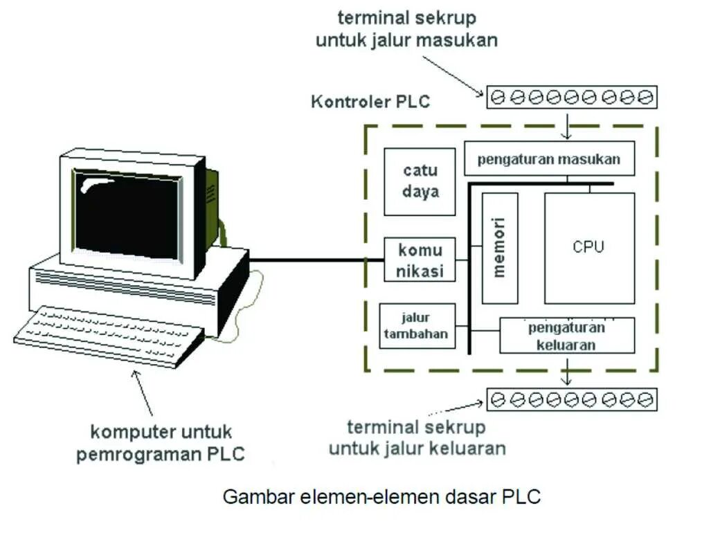 Controller programming. PLC Programming. PLC Programming Controller. ПЛК. PLC программирование.