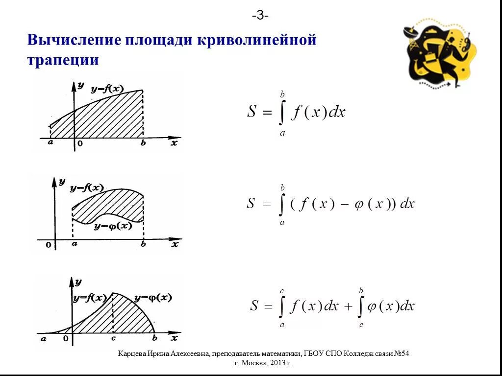 Определение вычисление площади. Формулы площади криволинейной трапеции с помощью интеграла. интеграл для вычисления площади криволинейной трапеции. площадь криволинейной трапеции формула. формула для вычисления площади криволинейной трапеции.