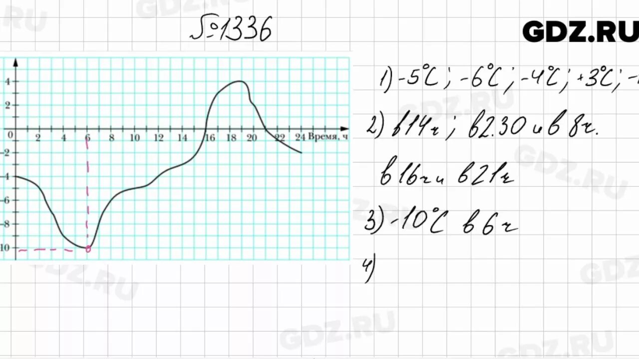 Матем номер 283. Математика 6 класс Мерзляк номер 1336. 1336 Математика 6 класс Мерзляк гдз. Гдз по математике 6 класс Мерзляк. Графики 6 класс математика Мерзляк.