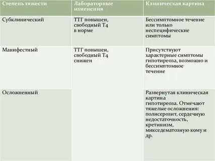 Гипопаратиреоз по утвержденным клиническим рекомендациям тест нмо