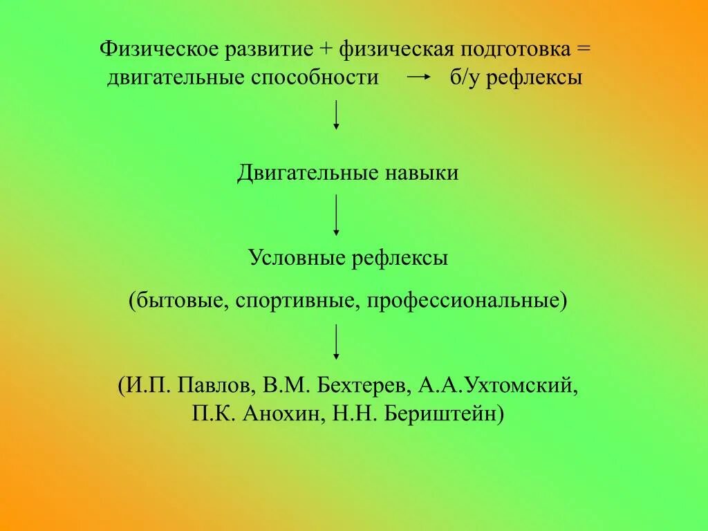 Навыки рефлекс. Значение условных рефлексов при формировании двигательных навыков. Условно рефлекторные механизмы двигательный навык. Развития двигательных условных рефлексов (навыков). 4. Значение условных рефлексов при формировании двигательных навыков..