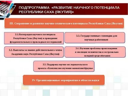 Развитие научного потенциала