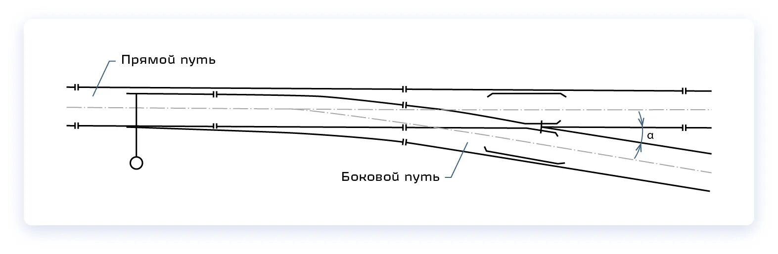 Несимметричный односторонний стрелочный. Одиночный симметричный. Стрелочный перевод рисунок. Какой Тип стрелочного перевода изображён на рисунке СДО.