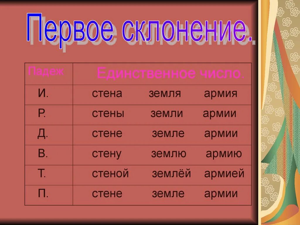 Окончание слова галерея. Армия склонение по падежам. Армия склонение. Армия просклонять по падежам. Армия склонение существительного.