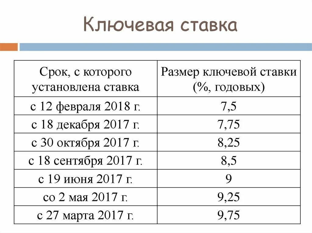 Ключевая ставка. Ключевая ставка ЦБ. Ключевая ставка что это простыми словами. Что такое Ключевая ставка ЦБ простыми словами. Ключевая ставка на 1 июля 2023