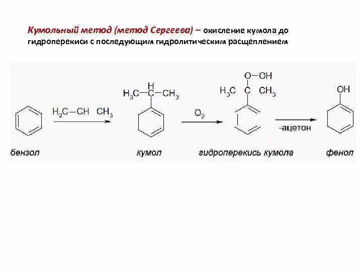 Синтез фенола кумольным методом. Кумольный способ получения фенола. получение фенола из кумола. кумол фенол реакция. кумольный метод получения фенола.