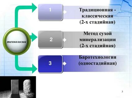 Методом сухого