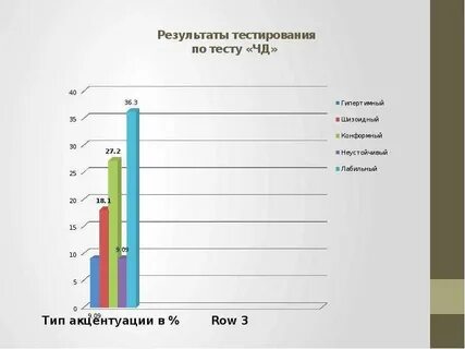 Результаты тестов картинка