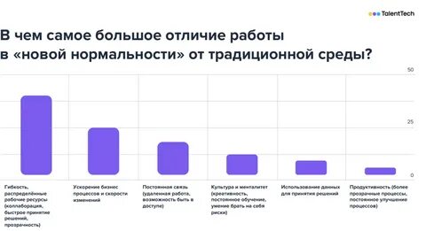 Новая нормальность