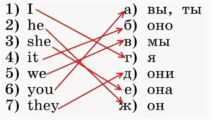 Соединенный на английском
