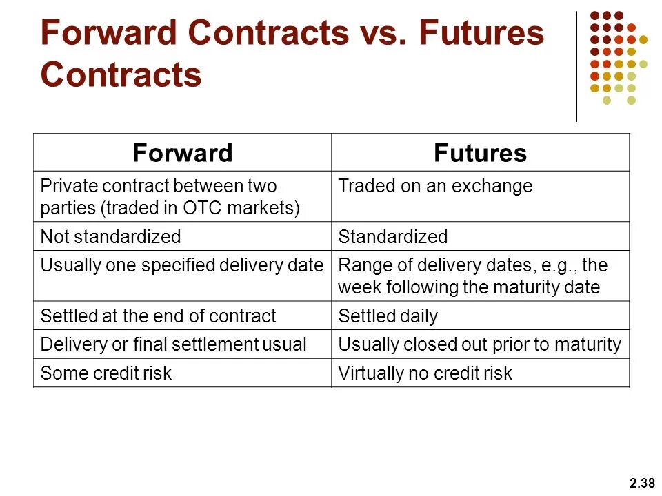 Forward contract. Forward value. Right and obligations in a forward contract. Service value stream. Forward value.