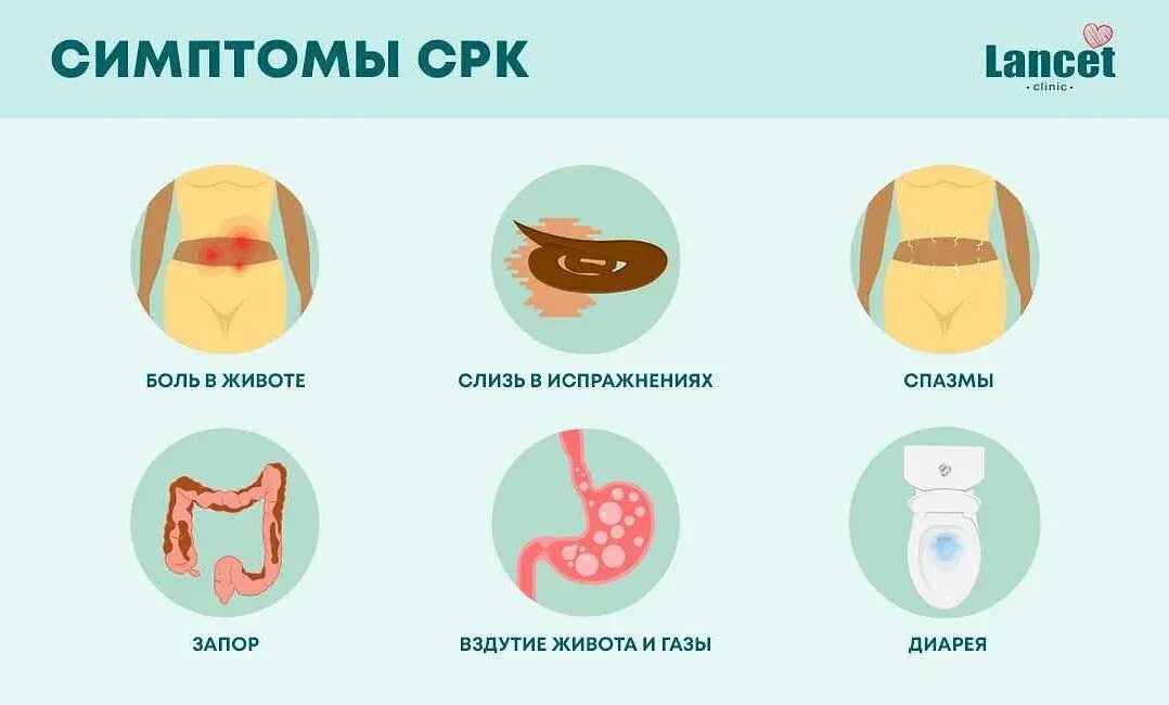 Боли при раздраженном кишечнике