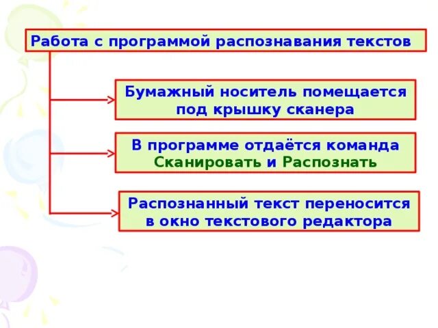 Распознавание текста и системы компьютерного перевода 7 класс. Системы распознавания текста и системы компьютерного перевода. Презентация системы компьютерного перевода. Инструменты для компьютерного перевода. Программы оптического распознавания документов.