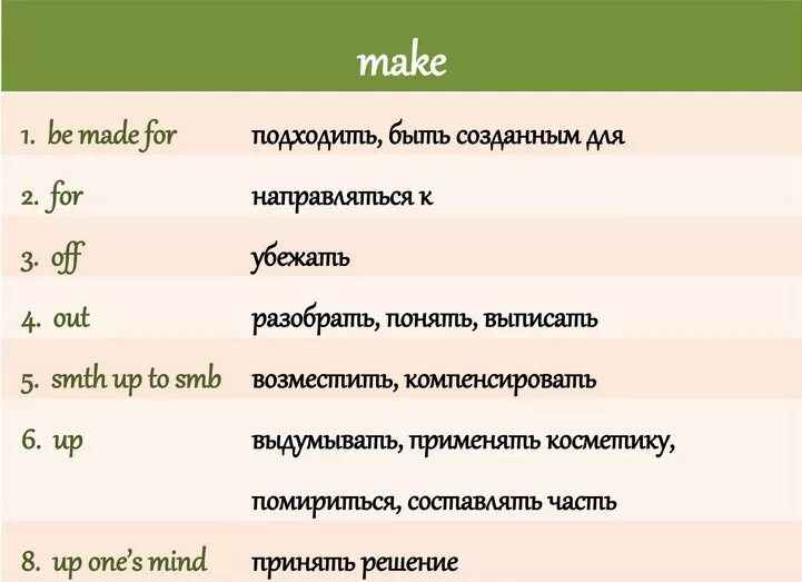 Фразовые глаголы в английском make. Фразовые глаголы с глаголом make. Фразовый глагол made. Английские фразовые глаголы. Take off перевод с английского на русский