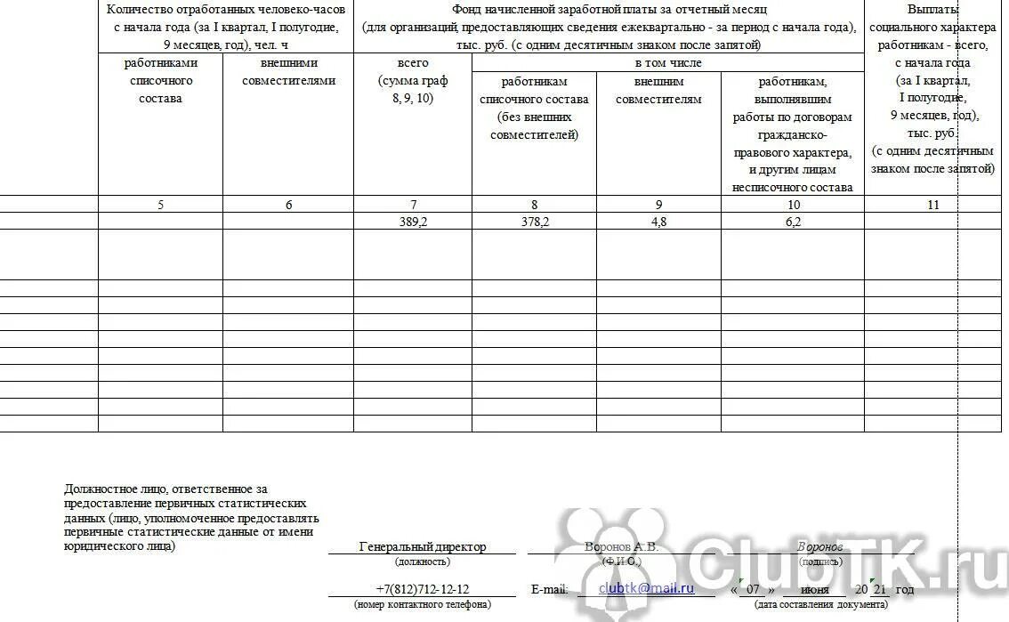 Форма п-5. Форма п-5 м. Форма п-4 статистика. Отработанные человеко-часы работниками списочного состава. Списочный состав совместители