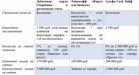 Снятие со счета юридического лица