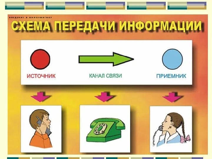 Передача информатика
