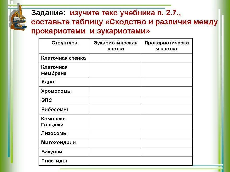 Эукариоты сравнение. Сравнительная характеристика прокариот и эукариот 10 класс. Сравнение клеток прокариот и эукариот таблица 10 класс биология. Сравнение прокариот и эукариот таблица. Сравнение клеток прокариот и эукариот таблица 9 класс.