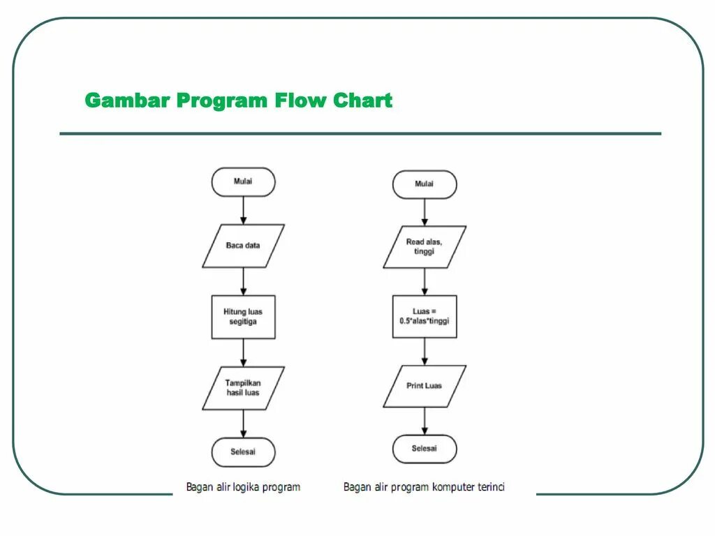 Program flow. Flowchart примеры на русском. Flowchart animated. Fate stay Night flowchart. Cache in flowchart.